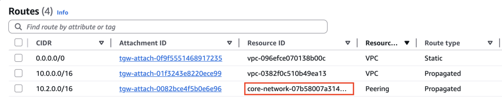 Propagated Peering from AWS Cloud WAN CNE